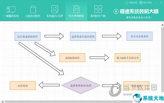 极速系统装机大师