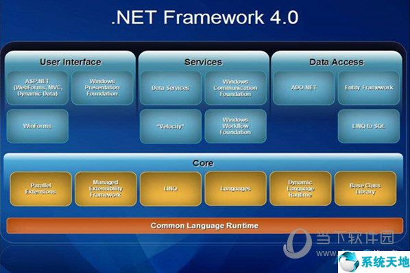 Net 4.0 离线安装包Win7