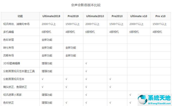 会声会影X10（视频制作软件）截图