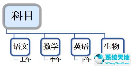 MindMapper截圖