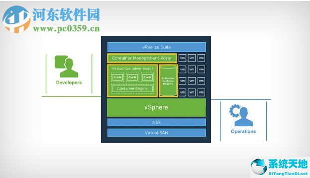 VMware vSphere 5.5