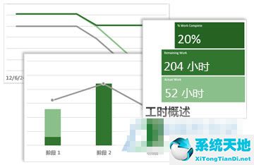 Microsoft office project 2013綠色版下載3264位批量授權(quán)版