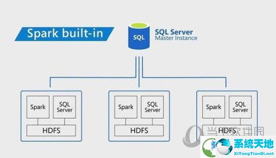 sql server2019中文版