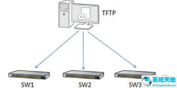 TFTP截图