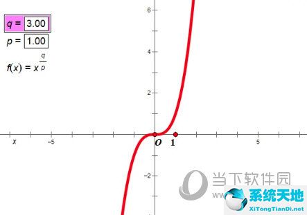 几何画板如何画幂函数的图像