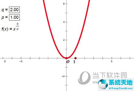 几何画板如何画幂函数的图像