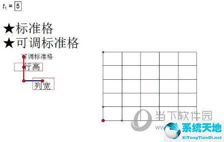 几何画板中如何快速绘制表格