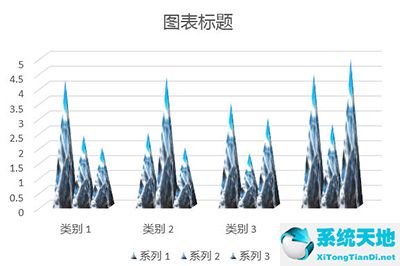 PPT山峰柱形图