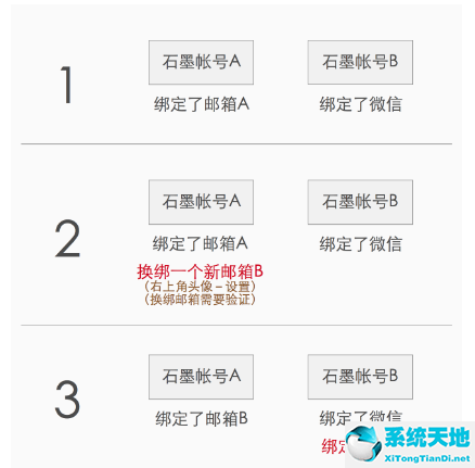 两个石墨文档账号怎么合并？石墨文档账号合并教程截图