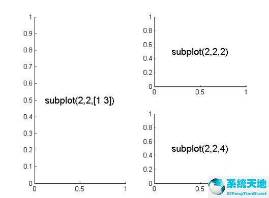 Matlab绘制子图subplot使用操作方法截图