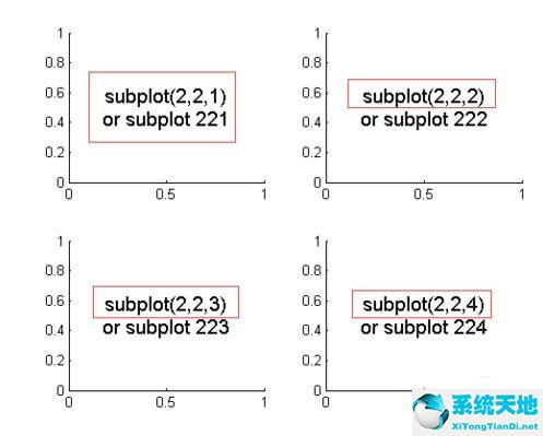 Matlab绘制子图subplot使用操作方法截图