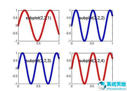 Matlab绘制子图subplot使用操作方法截图