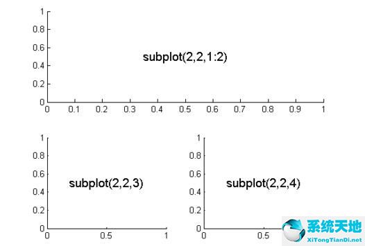 Matlab绘制子图subplot使用操作方法截图