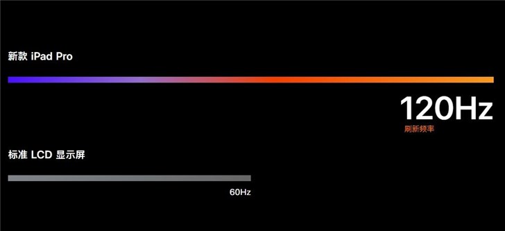 对iPhone Xs的愿望：大电池、快充、双卡双待... ... 6.jpg