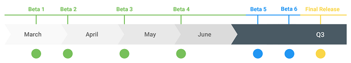 在正式发布前，Android Q推送最后一个测试版本beta 6