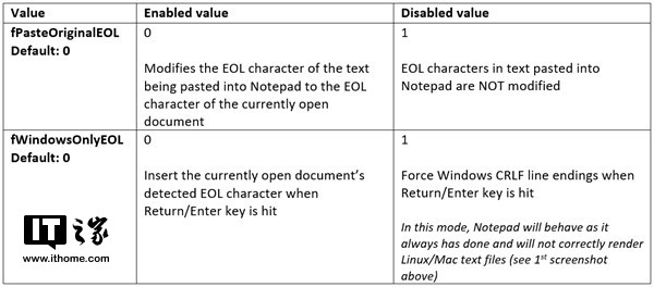 未来的windows10记事本将支持Linux Line feed（换行）3.png