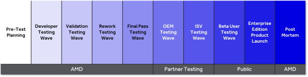 AMD Radeon Pro 18.Q2软件迎来Win10四月更新2.png