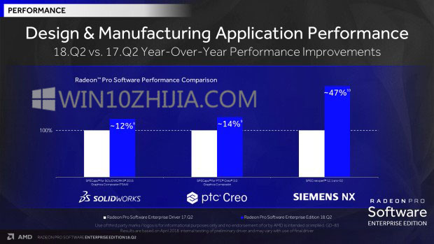 AMD Radeon Pro 18.Q2软件迎来Win10四月更新1.jpg