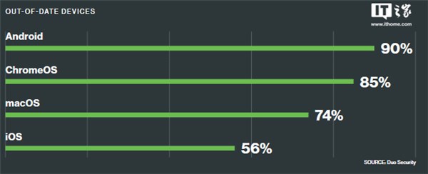 windows7份额下降，windows10上升到了48%3.jpg