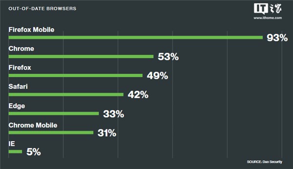 windows7份额下降，windows10上升到了48%4.jpg