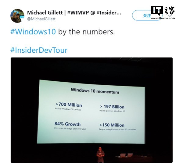 windows10设备突破7亿台，小娜用户超1.5亿.jpg