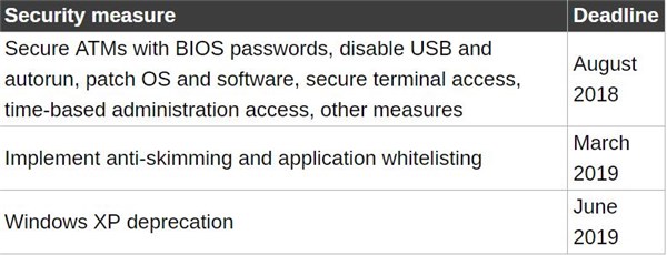 印度银行明年将淘汰Windows XP的ATM机2.jpg