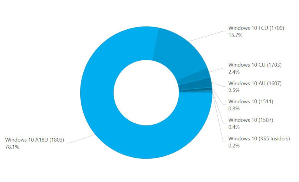 windows10 1803四月版更新相关.jpg