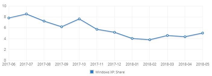 windowsxp真的是古董了！赶紧升级Win10吧！2.jpg