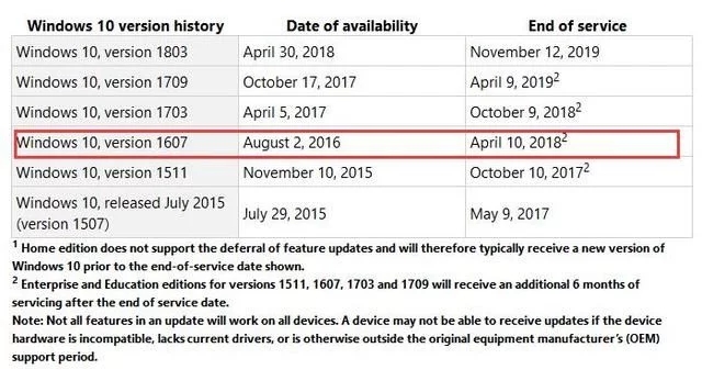 Win10 1703设备将在10月10日不再接受安全更新3.jpg