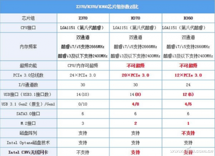 300系列主板上Win7？没想的那么复杂2