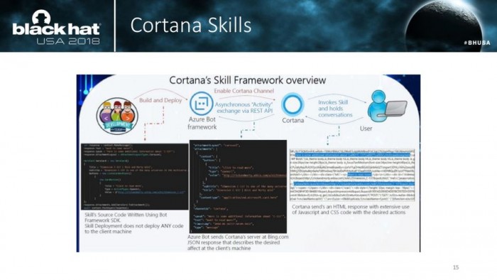 Cortana漏洞可绕过Win10系统的安全保护2.jpg