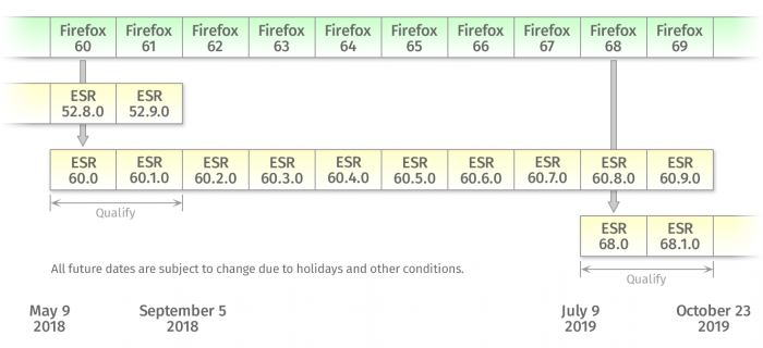 Mozilla终止Firefox对Windows XP的支持.png