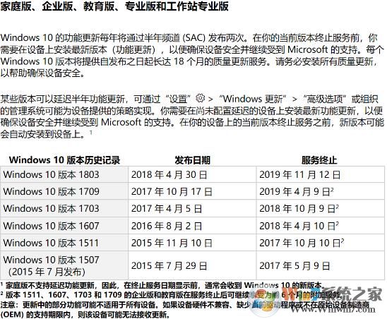 Win10系统各版本在什么时候退市？3.jpg