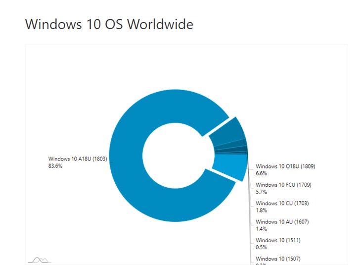 Windows 10 驶入 2019，微软老司机开稳点