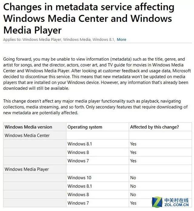 windows7平台下媒体播放模块功能已关闭2.jpg