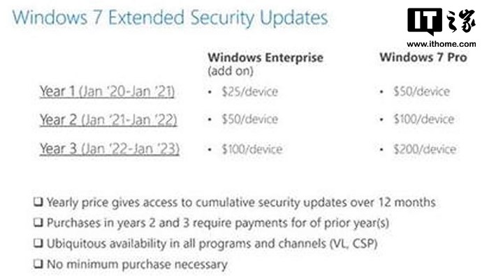 微软Windows 7延长支持服务报价曝光.png