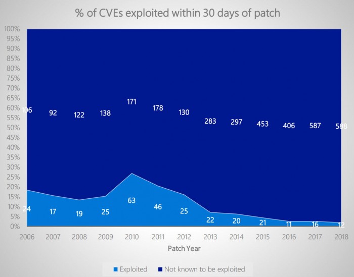 微软：Windows 10 系统更新很重要.jpg