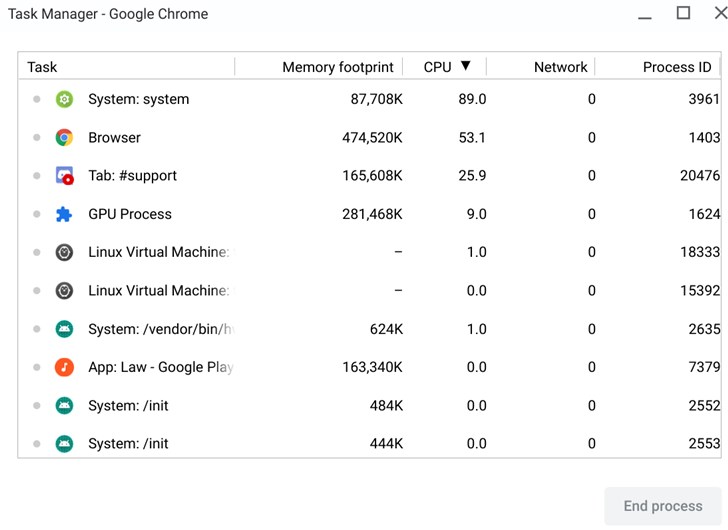 Chrome OS不仅吃内存还耗CPU资源1.png