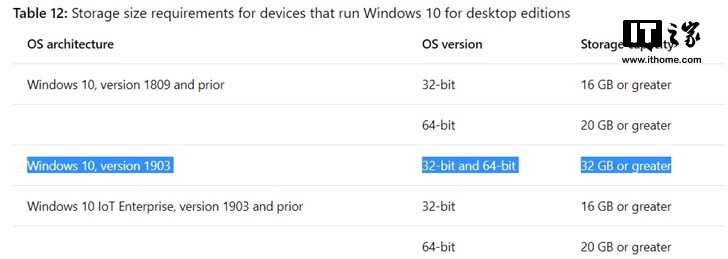 微软最新Windows 10 1903版本支持哪些芯片？2.jpg