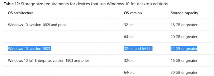 微软澄清win10 1903最低32GB存储要求仅适用于新设备