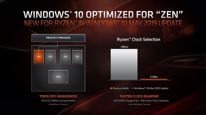 Win10 1903在锐龙3000系列处理器针对Zen架构进行专项优化