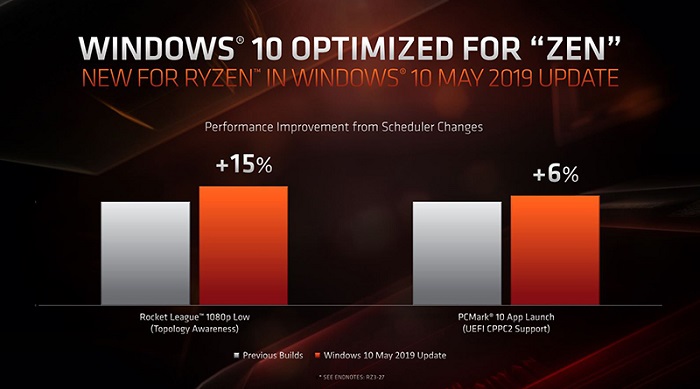 Win10 1903在锐龙3000系列处理器针对Zen架构进行专项优化