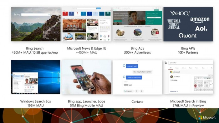 微软Bing实际使用情况曝光，Cortana令人尴尬