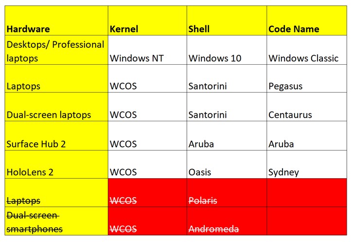 Win10删除对Andromeda的引用，添加了对Windows Lite的引用