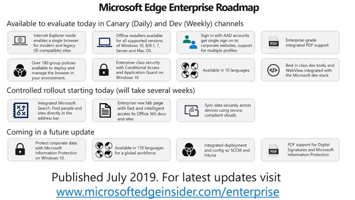 Win10 Chromium版Edge企业版本即将推出