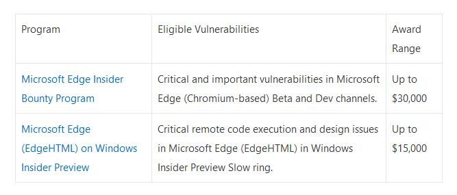 微软Microsoft启动Edge Insider悬赏计划2.jpg