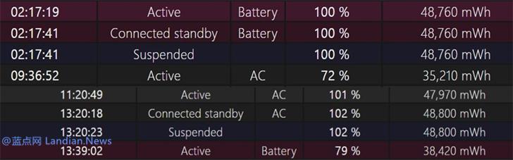 Surface Laptop 2/Pro 4遭遇电池bug