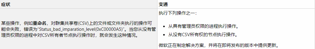 KB4516066下载