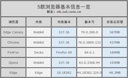 Win10 Chromium Edge浏览器