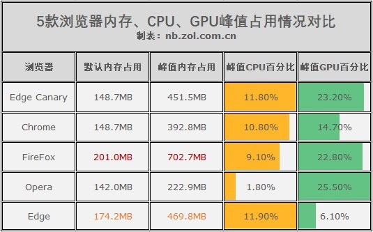 Win10 Chromium Edge浏览器